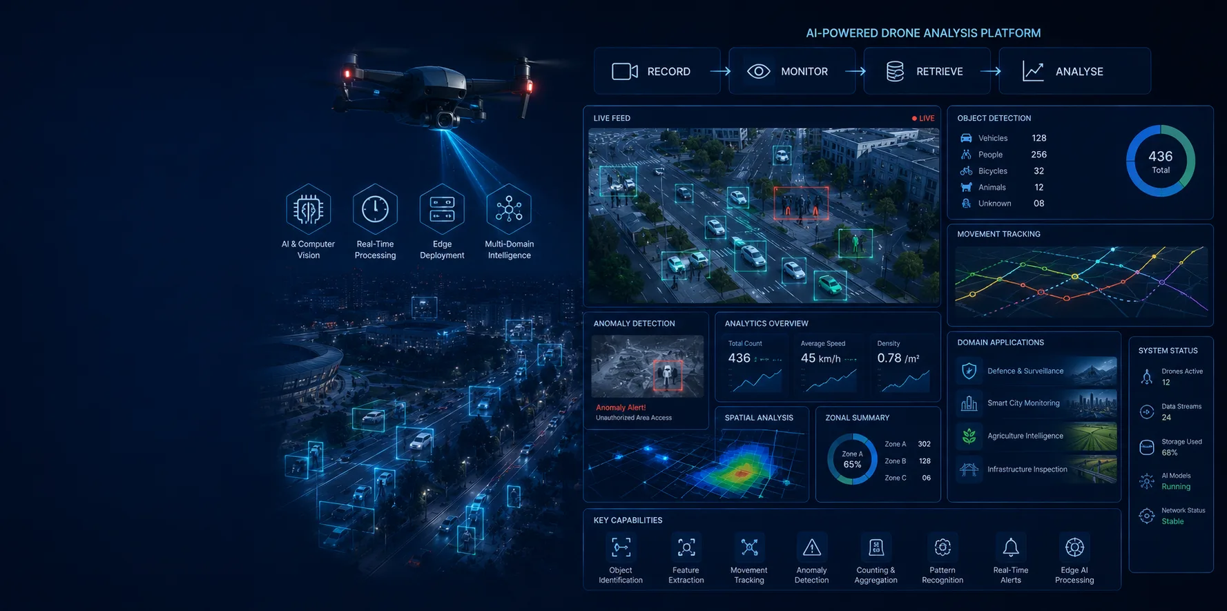 Drone Image/Video Analysis